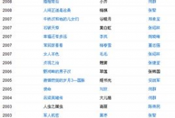 涂凌演过的电视剧,多面角色演绎，精彩剧集回顾